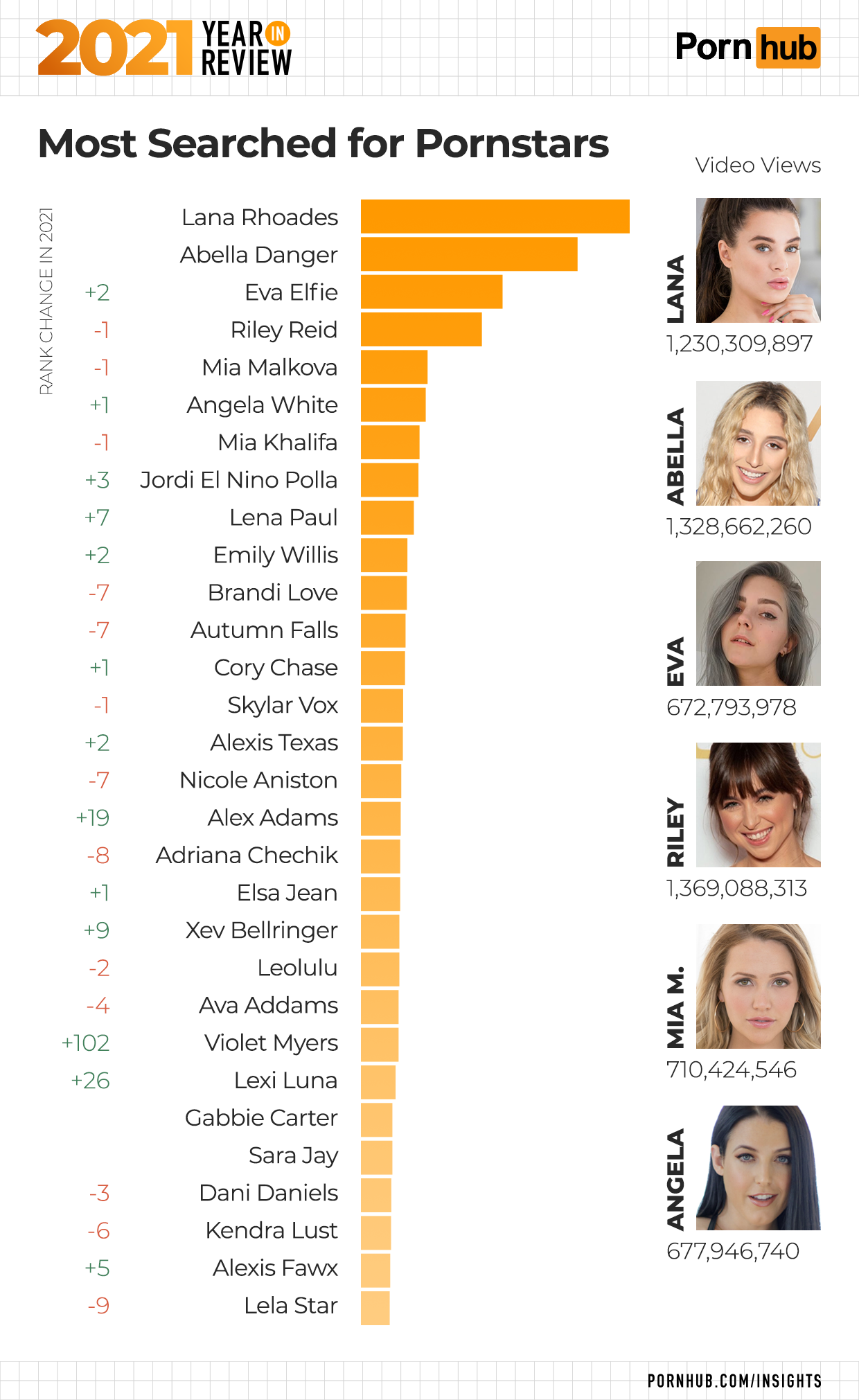 1-pornhub-insights-2021-year-in-review-most-searched-pornstars.png