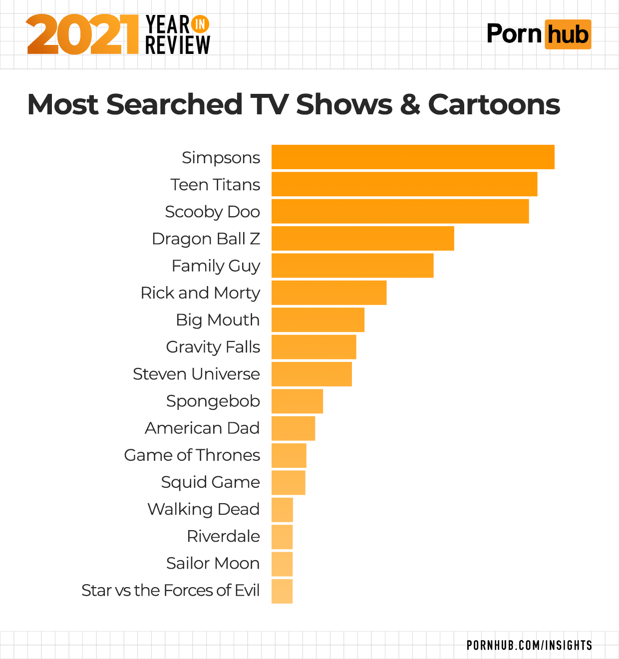 1-pornhub-insights-2021-year-in-review-tv-shows-cartoons.png