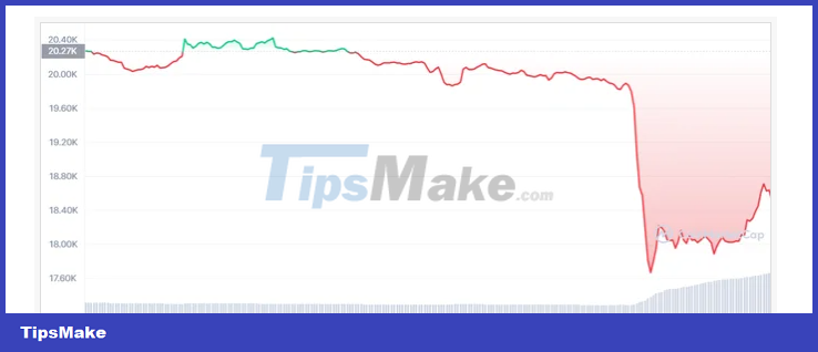 two-programmers-quit-making-the-cryptocurrency-market-red-on-fire-with-copper-decreasing-by-75-in-value-picture-2-rCr9mVeah.png